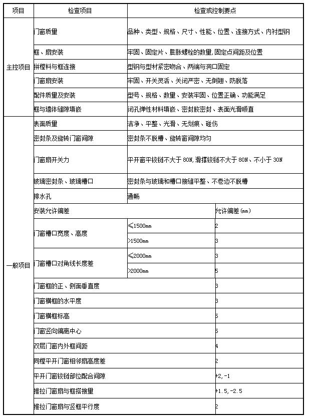 welcome�ʹ�(����)���޹�˾-BinG�ٿ�