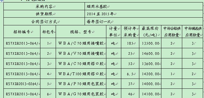 welcome皇冠(集团)有限公司-BinG百科