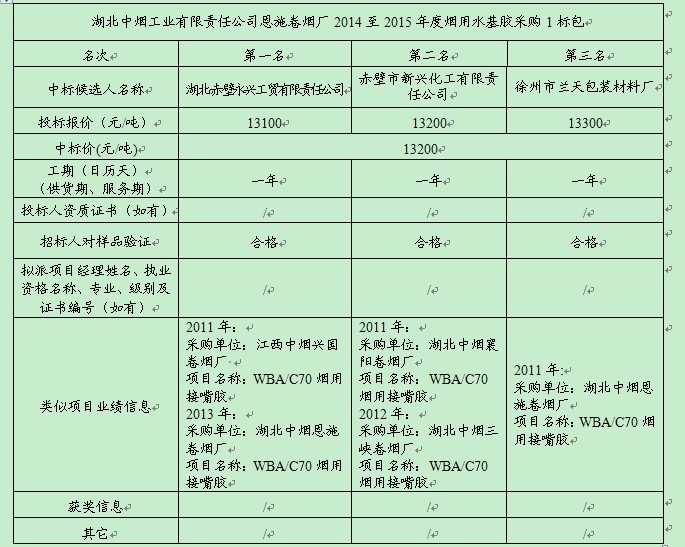 welcome皇冠(集团)有限公司-BinG百科