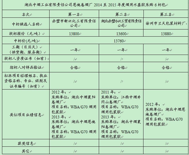 welcome皇冠(集团)有限公司-BinG百科