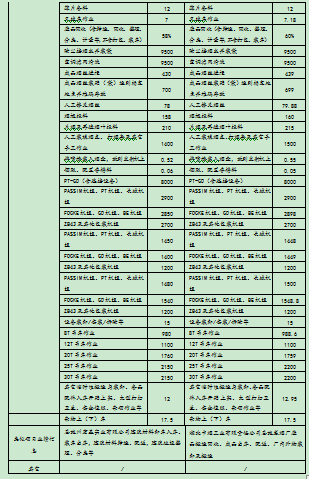 welcome皇冠(集团)有限公司-BinG百科